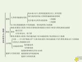 人教版九年級物理第22章能源與可持續(xù)發(fā)展本章整合課件