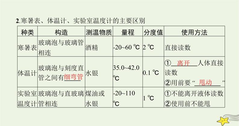 沪科版九年级物理第十二章温度与物态变化第一节温度与温度计课件06