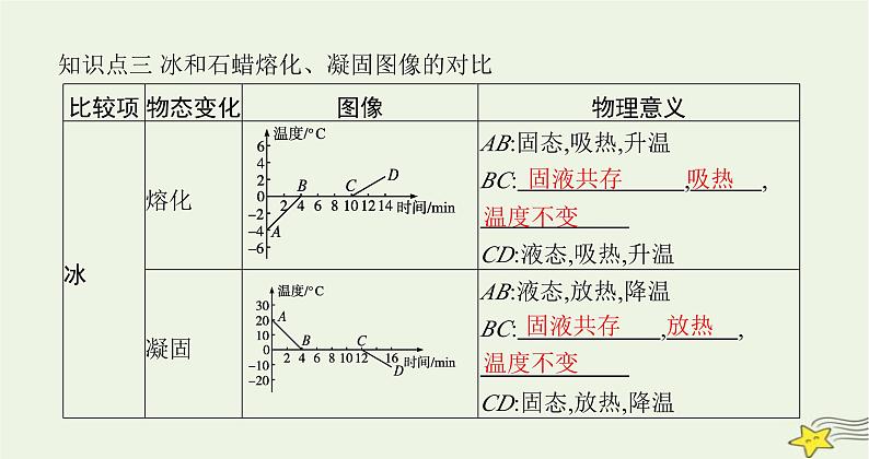 沪科版九年级物理第十二章温度与物态变化第二节熔化与凝固课件04