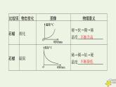 沪科版九年级物理第十二章温度与物态变化第二节熔化与凝固课件