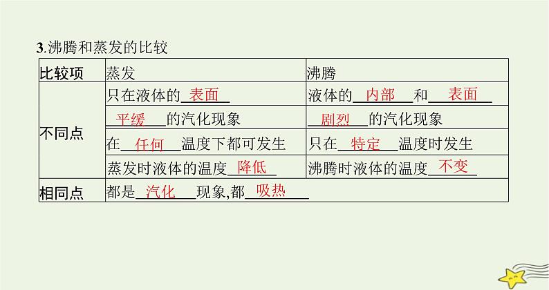 沪科版九年级物理第十二章温度与物态变化第三节汽化与液化课件05