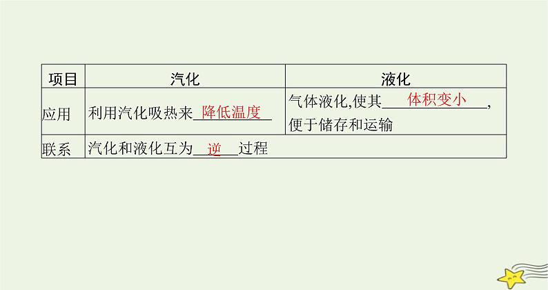 沪科版九年级物理第十二章温度与物态变化第三节汽化与液化课件07