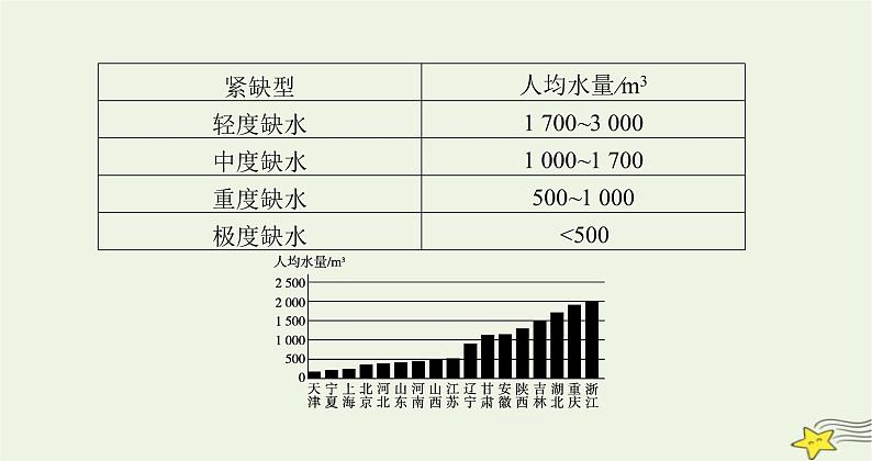 沪科版九年级物理第十二章温度与物态变化第五节全球变暖与水资源危机课件06