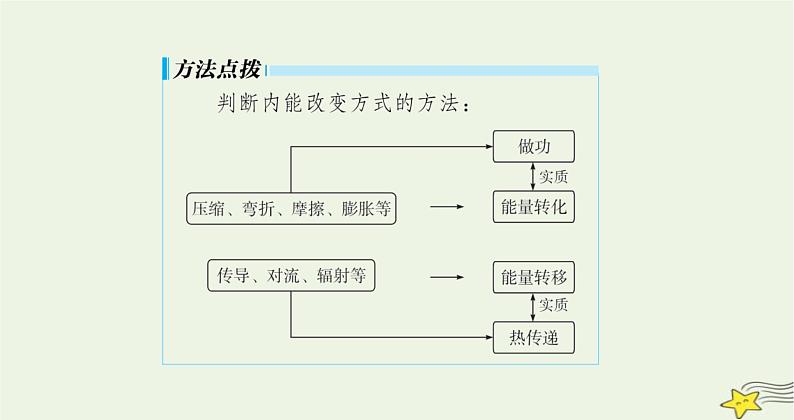 沪科版九年级物理第十三章内能与热机第一节物体的内能课件08