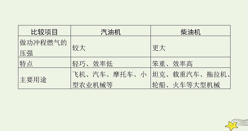 沪科版九年级物理第十三章内能与热机第三节内燃机课件06