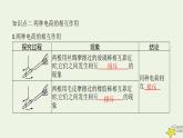 沪科版九年级物理第十四章了解电路第一节电是什么课件