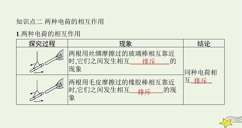 沪科版九年级物理第十四章了解电路第一节电是什么课件第3页