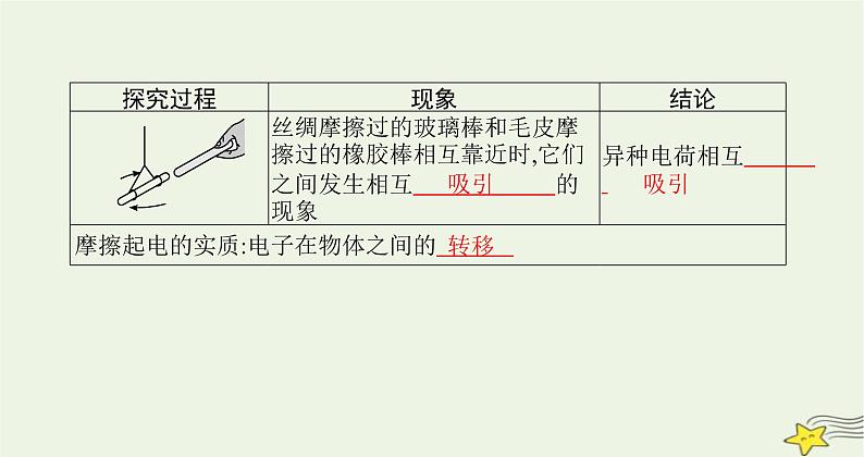 沪科版九年级物理第十四章了解电路第一节电是什么课件第4页