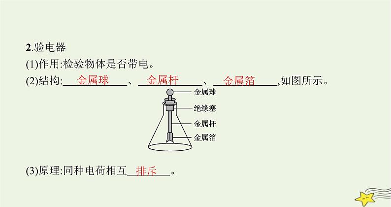 沪科版九年级物理第十四章了解电路第一节电是什么课件第5页