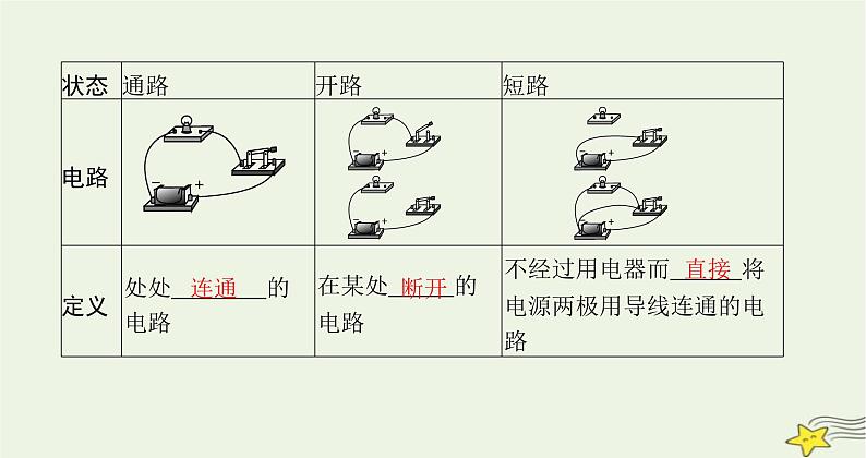 沪科版九年级物理第十四章了解电路第二节让电灯发光课件05