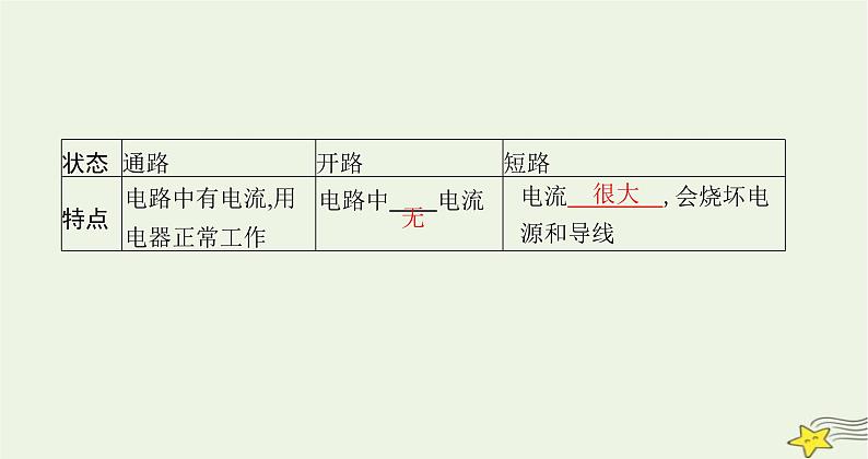 沪科版九年级物理第十四章了解电路第二节让电灯发光课件06