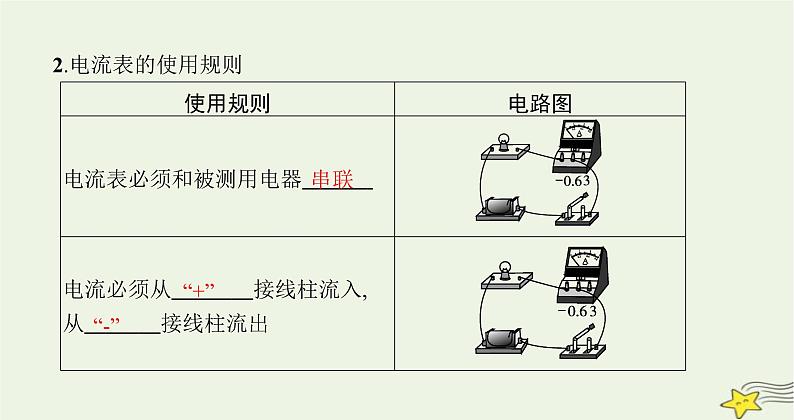 沪科版九年级物理第十四章了解电路第四节第一课时电流及电流表的使用课件第5页