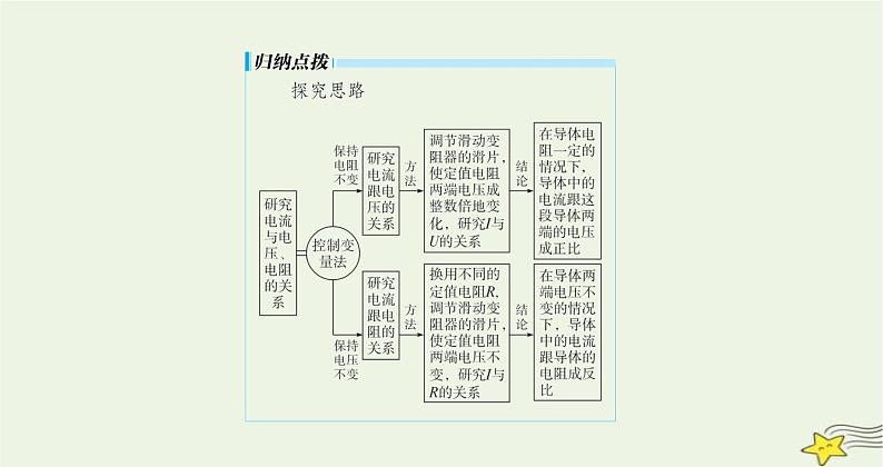 沪科版九年级物理第十五章探究电路第二节第一课时电流的大小与哪些因素有关课件第8页