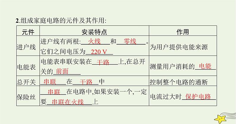 沪科版九年级物理第十五章探究电路第五节家庭用电课件03