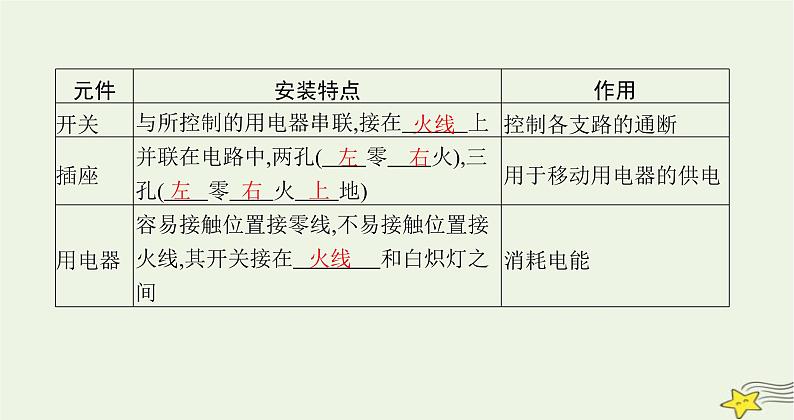 沪科版九年级物理第十五章探究电路第五节家庭用电课件04