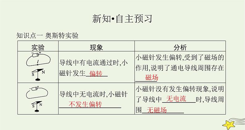 沪科版九年级物理第十七章从指南针到磁浮列车第二节电流的磁场课件02