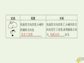 沪科版九年级物理第十七章从指南针到磁浮列车第二节电流的磁场课件