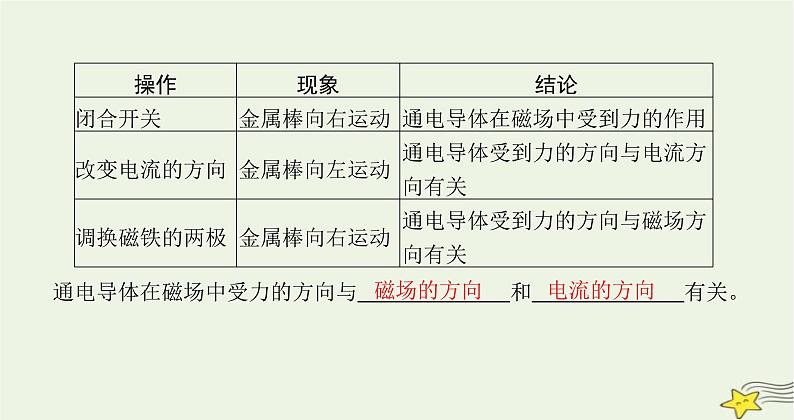 沪科版九年级物理第十七章从指南针到磁浮列车第三节科学探究电动机为什么会转动课件04