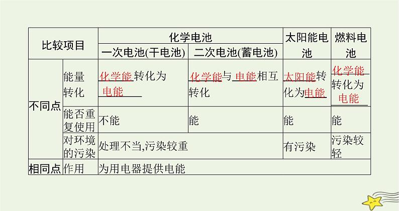 沪科版九年级物理第十八章电能从哪里来第一节电能的产生课件03