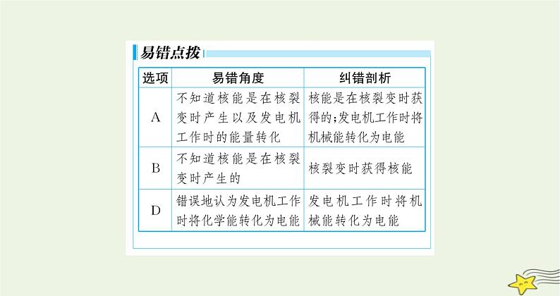 沪科版九年级物理第十八章电能从哪里来第一节电能的产生课件07