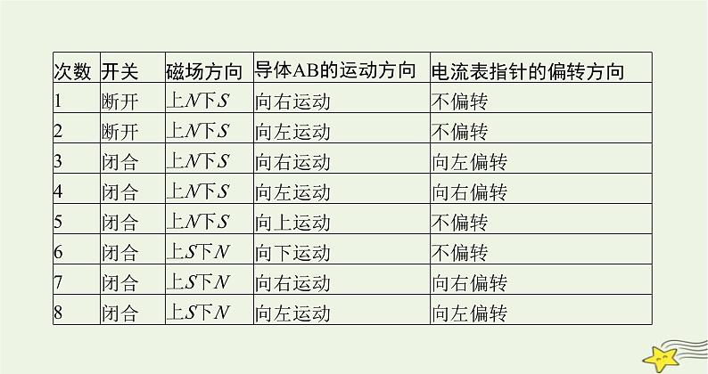 沪科版九年级物理第十八章电能从哪里来第二节科学探究怎样产生感应电流课件06