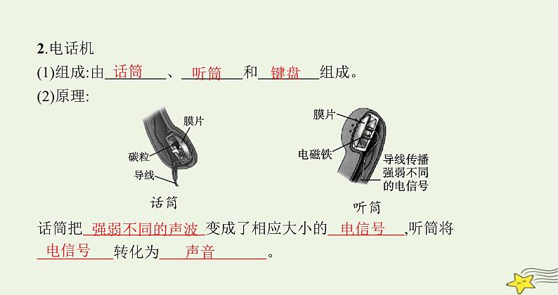 沪科版九年级物理第十九章走进信息时代第一节感受信息课件第4页