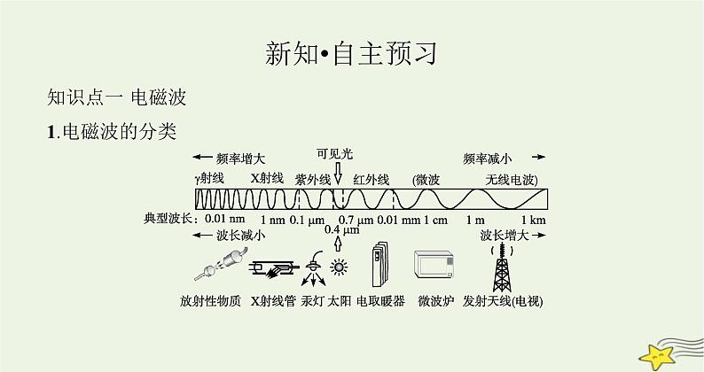 沪科版九年级物理第十九章走进信息时代第二节让信息“飞”起来课件02