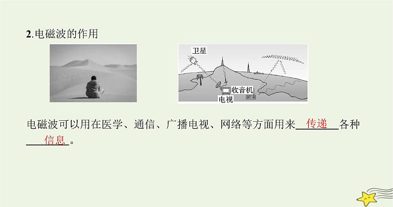 沪科版九年级物理第十九章走进信息时代第二节让信息“飞”起来课件04