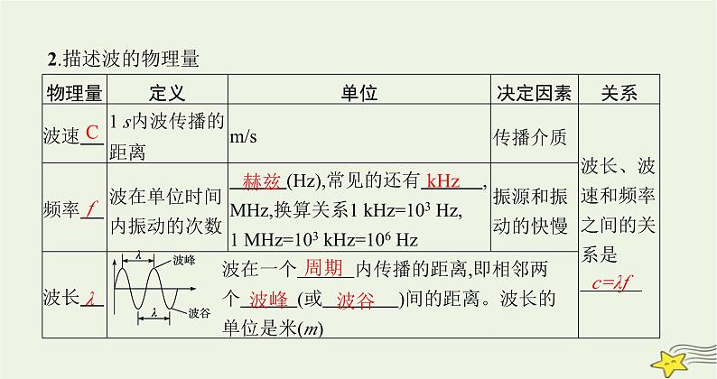 沪科版九年级物理第十九章走进信息时代第二节让信息“飞”起来课件06