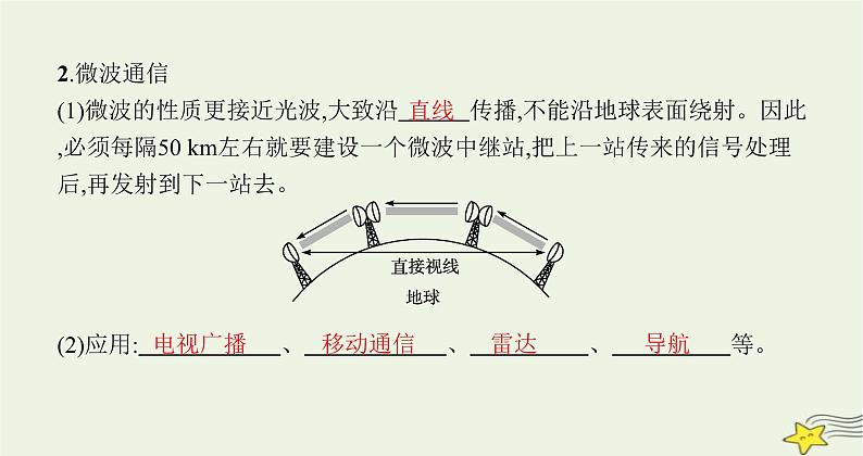 沪科版九年级物理第十九章走进信息时代第三节踏上信息高速公路课件05