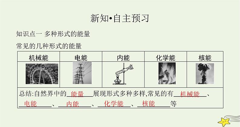 沪科版九年级物理第二十章能源、材料与社会第一节能量的转化与守恒课件02