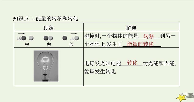 沪科版九年级物理第二十章能源、材料与社会第一节能量的转化与守恒课件03