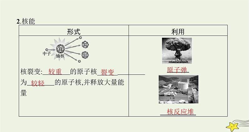 沪科版九年级物理第二十章能源、材料与社会第二节能源的开发和利用课件06