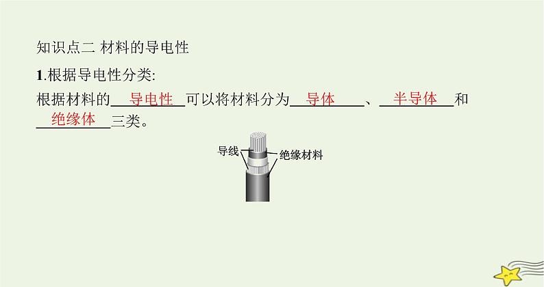 沪科版九年级物理第二十章能源、材料与社会第三节材料的开发和利用课件第4页