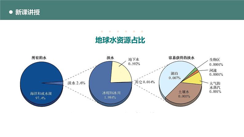 北师大版八年级物理上册课件 第一章物态及其变化1.5生活和技术中的物态变化06