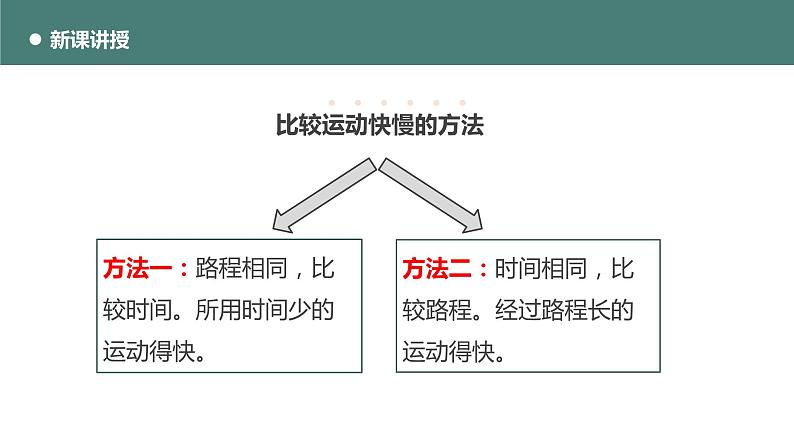 北师大版八年级物理上册课件 第三章物质的简单运动3.2探究——比较物体运动的快慢07