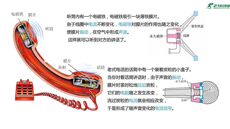 人教版中考物理第二十一章《信息的传递》复习课件08