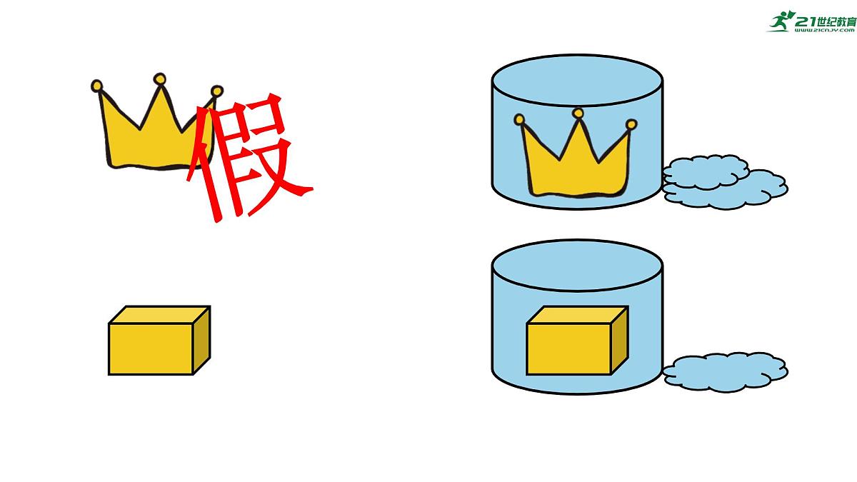 人教版物理八年级上学期第六章质量与密度第三节《测量物质的密度》复习课件第6页