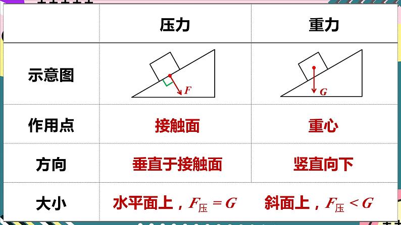 【创新课堂】人教版八年级下册物理 9.1 《压强》 课件07