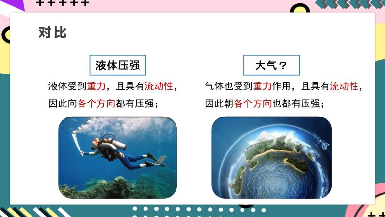 【创新课堂】人教版八年级下册物理 9.3 《大气压强》课件02