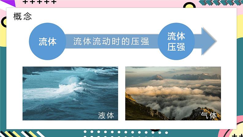 【创新课堂】人教版八年级下册物理 9.4 《流体压强与流速的关系》课件03