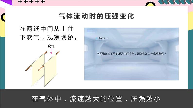 【创新课堂】人教版八年级下册物理 9.4 《流体压强与流速的关系》课件04