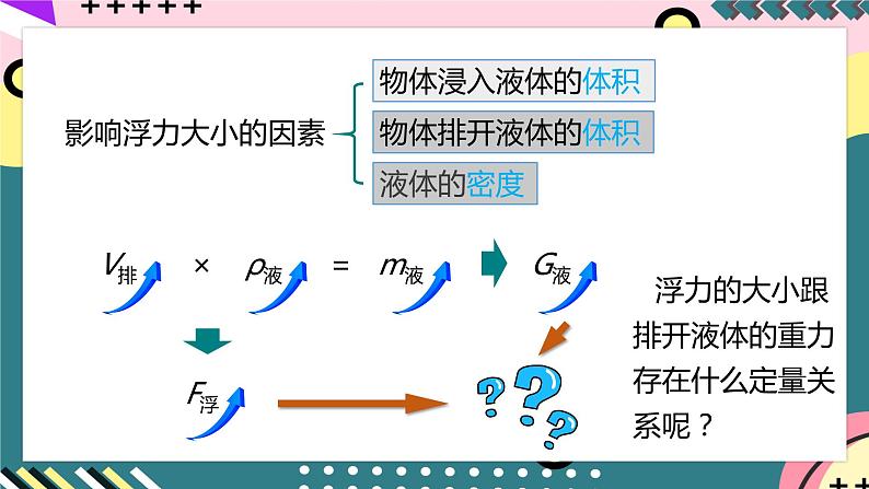 人教版八年级下册物理 10.2《阿基米德原理》 课件第8页