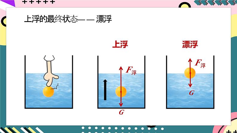 【创新课堂】人教版八年级下册物理 10.3《物体的浮沉条件及其应用》 课件04