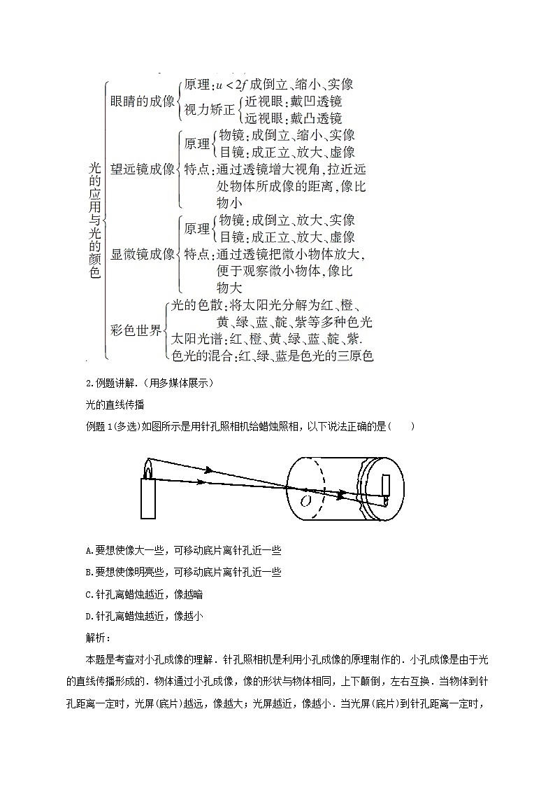 第四章在光的世界里本章复习和总结教案（教科版八年级物理上册）第3页