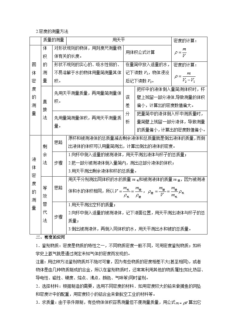 6.4密度知识的应用-2023-2024学年八年级物理下册同步讲练测（苏科版）02