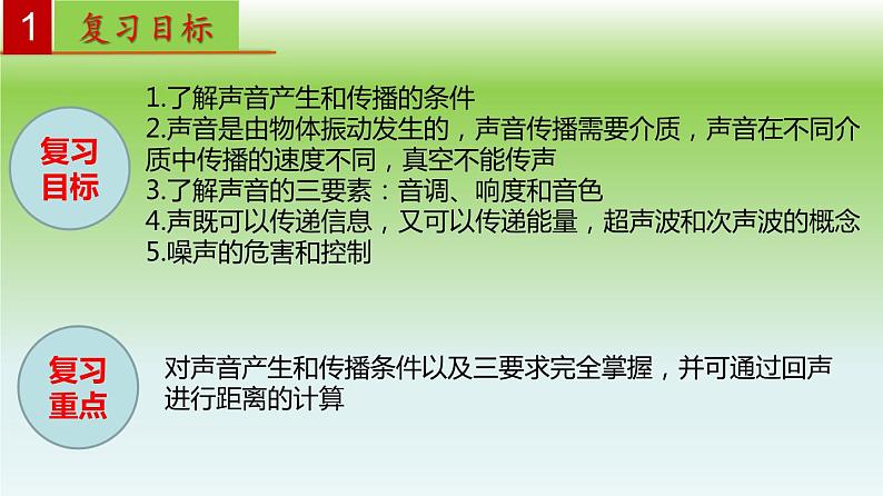 单元02  声现象（精美课件） --2023-2024学年八年级物理上册单元复习过过过（人教版）02