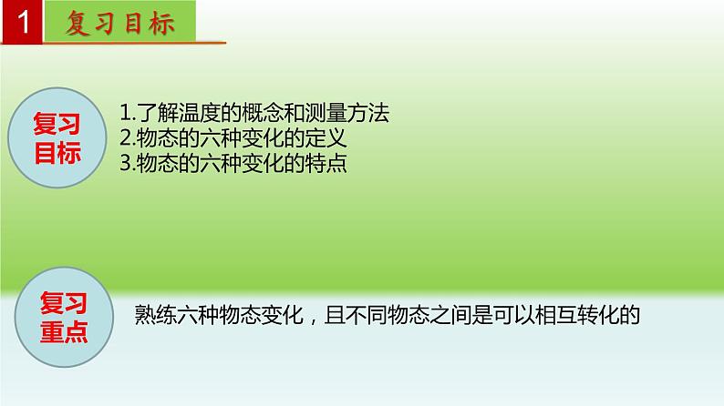 单元03  物态变化（精美课件）-2023-2024学年八年级物理上册单元复习过过过（人教版）02