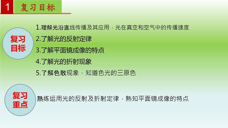 单元04  光现象（精美课件）-2023-2024学年八年级物理上册单元复习过过过（人教版）02