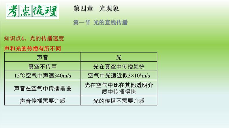 单元04  光现象（精美课件）-2023-2024学年八年级物理上册单元复习过过过（人教版）06